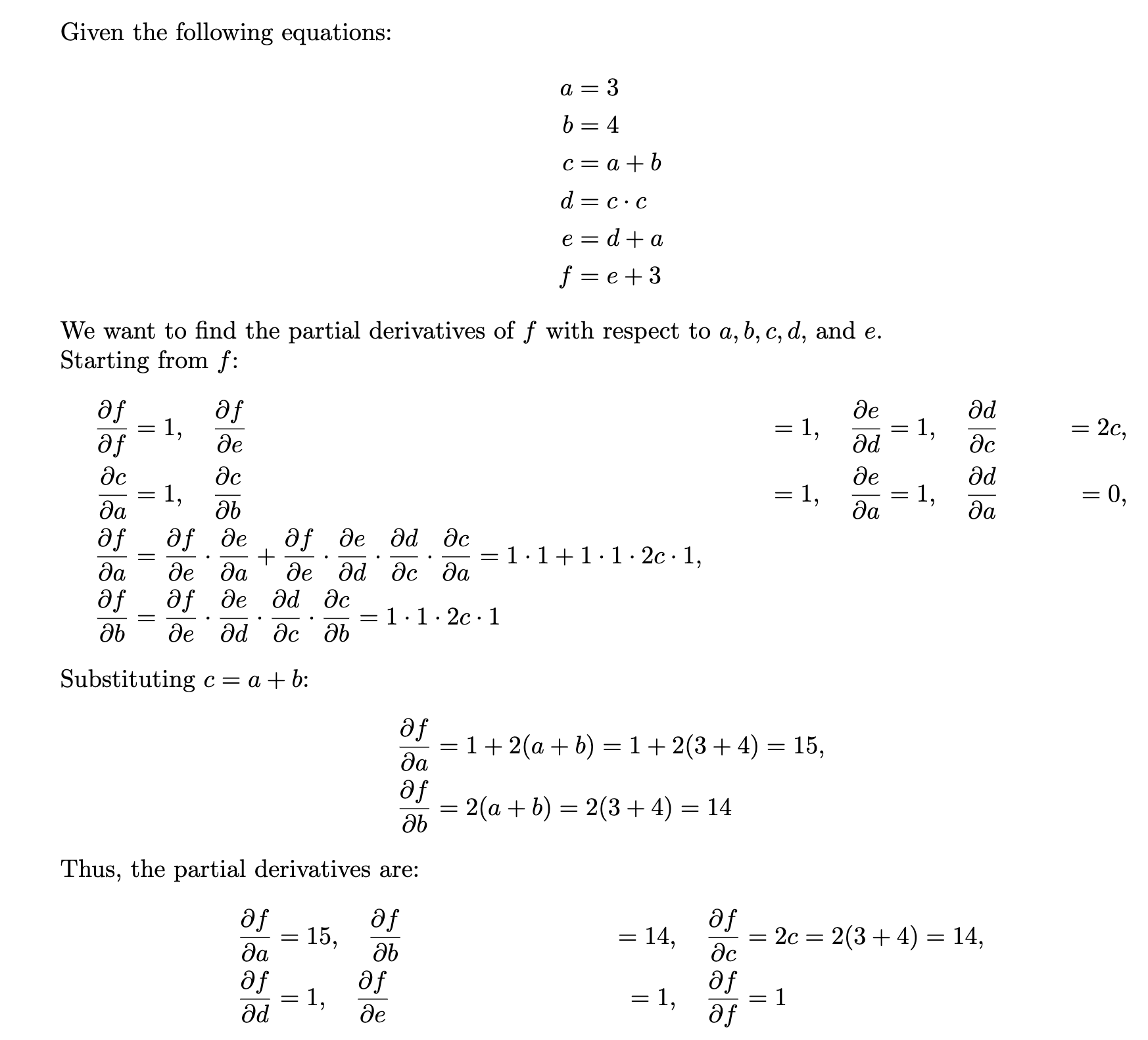 Figure 2: Manual Gradient Calculation by hand 