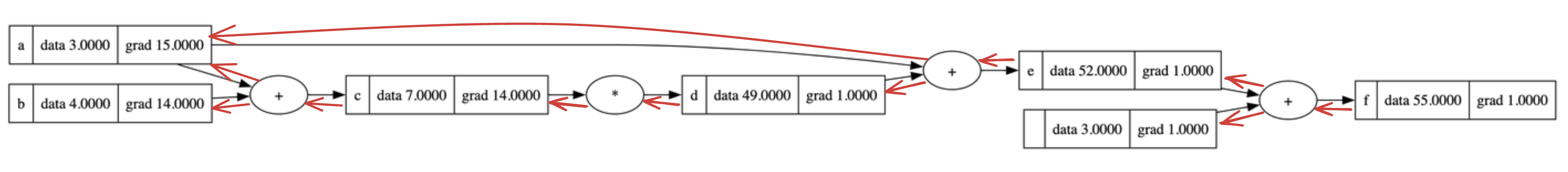 Figure 3: Computation graph including backward pass (backward arrows drawn by hand)